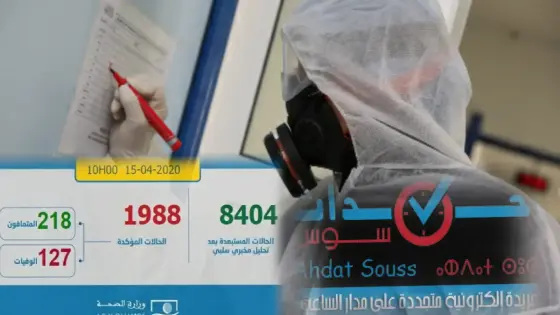 تسجيل 100 حالة مؤكدة جديدة بالمغرب ترفع العدد الإجمالي إلى 1988 حالة