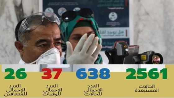 فيروس كورونا : ثماثل حالتين للشفاء ليرتفع العدد الإجمالي إلى 26 حالة