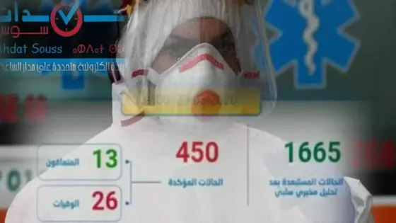 كورونا-المغرب: تسجيل 13 حالة جديدة مصابة ترفع الحصيلة إلى 450 حالة مؤكدة