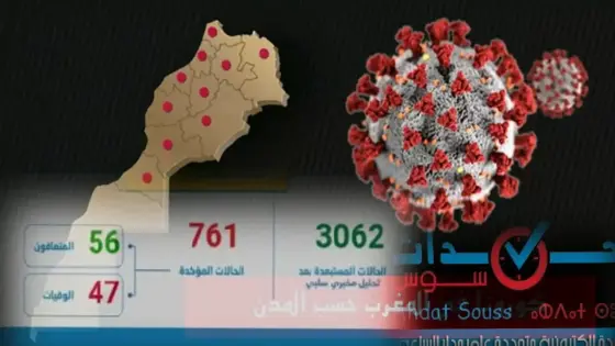 فيروس كورونا : تسجيل 70 حالة إصابة جديدة خلال ال24 ساعة الماضية والحصيلة الاجمالية تصل الى 761 حالة