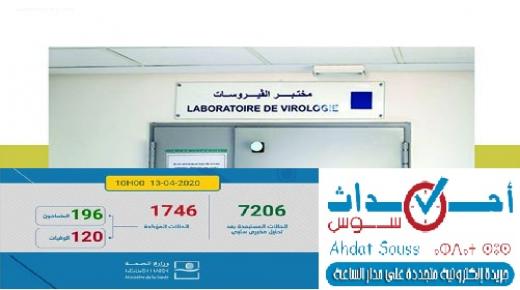 فيروس كورونا: تسجيل 85 حالة مؤكدة جديدة بالمغرب ترفع العدد الإجمالي إلى 1746 حالة