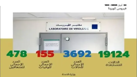 تسجيل 124 حالة مؤكدة جديدة بالمغرب ترفع العدد الإجمالي إلى 3692 حالة