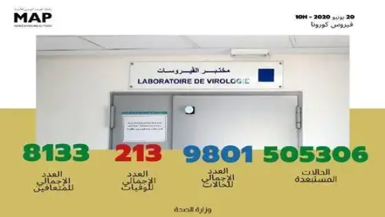تسجيل 188 حالة مؤكدة جديدة بالمغرب ترفع العدد الإجمالي إلى 9801 حالة