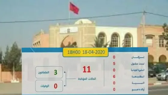 تمسية ب”صفر” كورونا و دعوة السلطات لتفادي الاشاعة و الإلتزام بالحجر الصحي