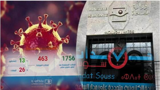 كورونا-المغرب: تسجيل 104 حالة جديدة مصابة ترفع الحصيلة إلى 463 حالة مؤكدة