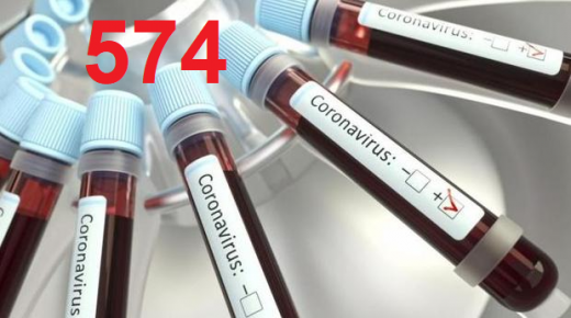 فيروس كورونا: تسجيل 18 حالة إصابة مؤكدة جديدة بالمغرب ترفع العدد الإجمالي إلى 574 حالة