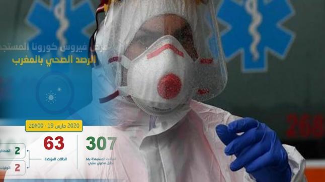 تسجيل إصابين جديدتين مؤكدتين بفيروس كورونا والحصيلة ترتفع إلى 63 حالة بالمغرب