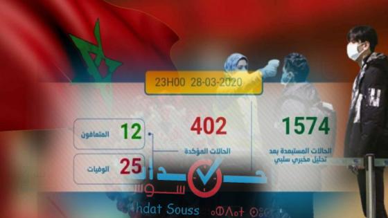 كورونا-المغرب: تسجيل 12 حالة جديدة مصابة ترفع الحصيلة إلى 402 حالة مؤكدة