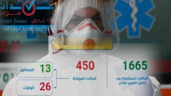 كورونا-المغرب: تسجيل 13 حالة جديدة مصابة ترفع الحصيلة إلى 450 حالة مؤكدة