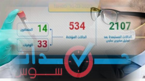 كورونا-المغرب: ارتفاع جديد في عدد الاصابات الى 534 حالة مؤكدة