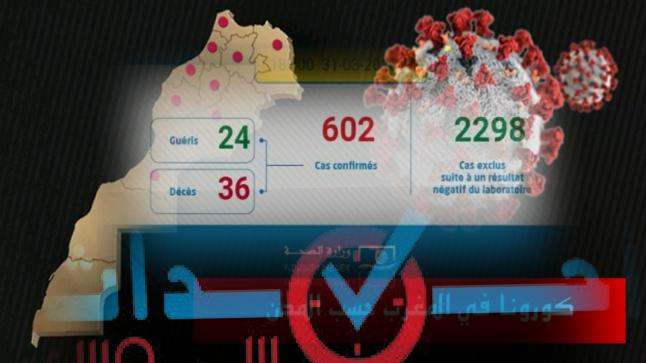 فيروس كورونا.. تسجيل 68 حالة إصابة مؤكدة بالمغرب والعدد الإجمالي يرتفع إلى 602حالة