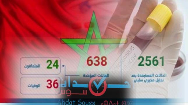 فيروس كورونا : تسجيل 21 حالة مؤكدة جديدة بالمغرب ترفع العدد الإجمالي إلى 638 حالة