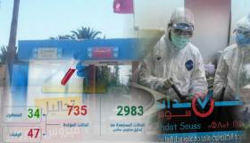 تسجيل إصابة جديدة بكورونا بسوس ماسة.. التفاصيل