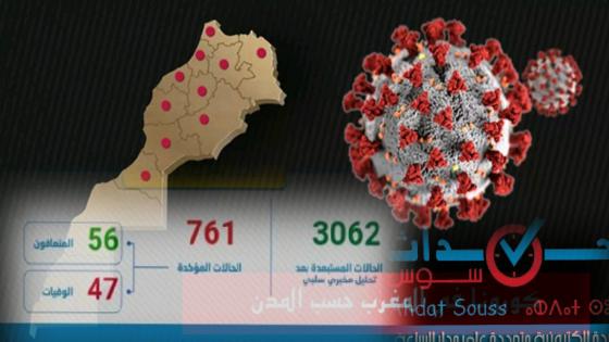 فيروس كورونا : تسجيل 70 حالة إصابة جديدة خلال ال24 ساعة الماضية والحصيلة الاجمالية تصل الى 761 حالة