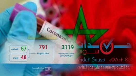 791عدد الاصابات بفيروس كورونا لحدود الساعة بالمغرب