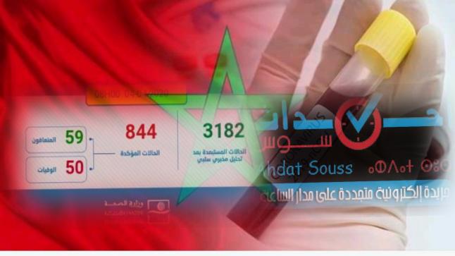 فيروس كورونا: تسجيل 53 حالة مؤكدة جديدة بالمغرب ترفع العدد الإجمالي إلى 844 حالة