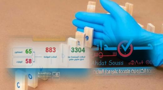 فيروس كورونا : تسجيل 122 حالة إصابة جديدة بالمغرب خلال ال24 ساعة الماضية والحصيلة الاجمالية تصل الى 883 حالة