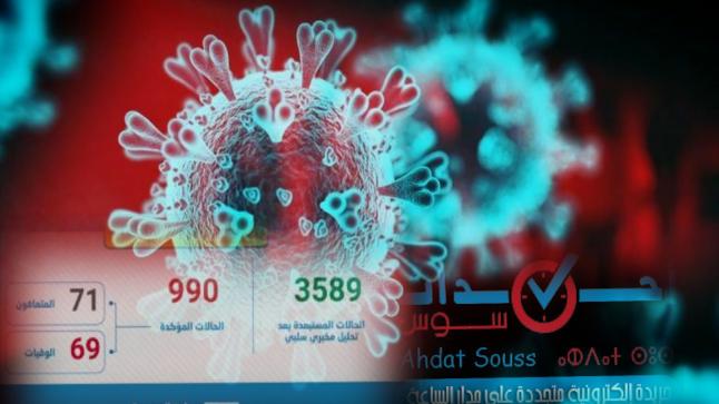 فيروس كورونا : تسجيل 107 حالات إصابة جديدة بالمغرب خلال ال24 ساعة الماضية والحصيلة الاجمالية تصل الى 990 حالة