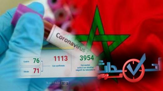 فيروس كورونا: تسجيل 92 حالة مؤكدة جديدة بالمغرب ترفع العدد الإجمالي إلى 1113 حالة