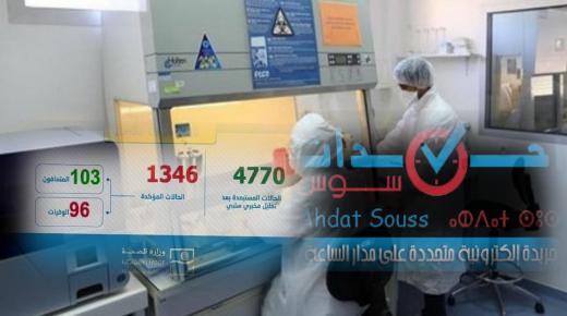 فيروس كورونا: تسجيل 71 حالة مؤكدة جديدة بالمغرب ترفع العدد الإجمالي إلى 1346 حالة