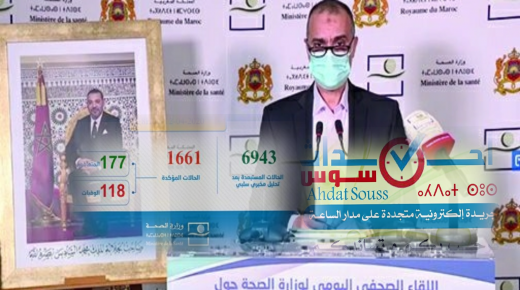 فيروس كورونا: 116 حالة إصابة جديدة بالمغرب خلال الـ24 ساعة الماضية ترفع الحصيلة الاجمالية إلى 1661 حالة