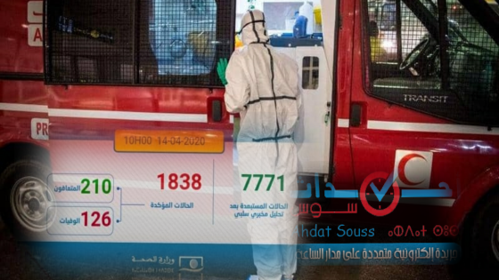 تسجيل 75 حالة مؤكدة جديدة بالمغرب ترفع العدد الإجمالي إلى 1838 حالة
