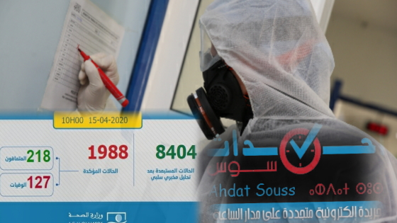 تسجيل 100 حالة مؤكدة جديدة بالمغرب ترفع العدد الإجمالي إلى 1988 حالة