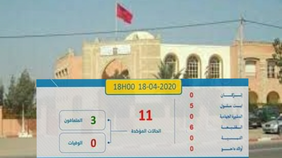 تمسية ب”صفر” كورونا و دعوة السلطات لتفادي الاشاعة و الإلتزام بالحجر الصحي