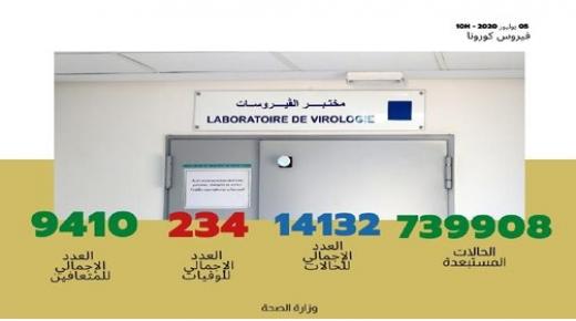 فيروس كورونا .. تسجيل 310 حالات مؤكدة جديدة بالمغرب ترفع العدد الإجمالي إلى 14 ألفا و132 حالة