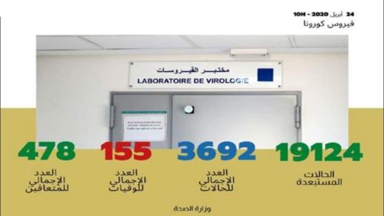 تسجيل 124 حالة مؤكدة جديدة بالمغرب ترفع العدد الإجمالي إلى 3692 حالة