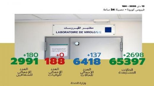 تسجيل 137 إصابة مؤكدة جديدة بالمغرب والعدد الإجمالي يصل إلى 6418 حالة
