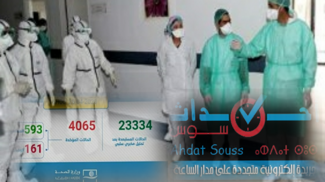 تسجيل 168 حالة مؤكدة جديدة بالمغرب والعدد الإجمالي يصل إلى 4065 حالة