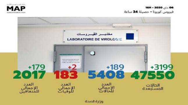 تسجيل 189 حالة مؤكدة جديدة بالمغرب والعدد الإجمالي يصل إلى 5408