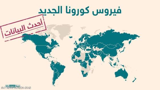 أرقام كورونا عبر العالم