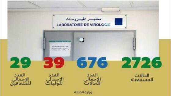 واحدة بجهة سوس ماسة ، تسجيل 22 حالة جديدة مؤكدة مصابة بفيروس كورونا