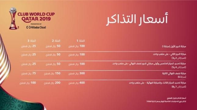 أكثر من 800 ألف تذكرة لكأس العالم FIFA قطر 2022™ بيعت حول العالم في مرحلة المبيعات الافتتاحية