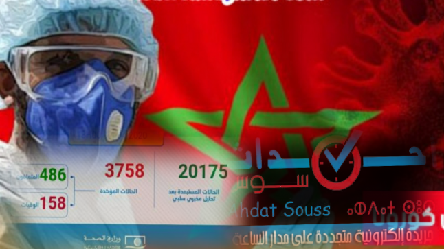 190 حالة إصابة جديدة بالمغرب خلال 24 ساعة الماضية ترفع الحصيلة الإجمالية إلى 3758 حالة